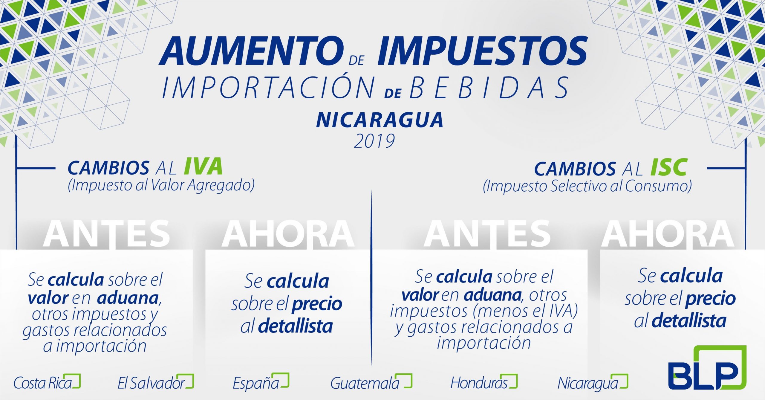 Aumento de carga impositiva para la importación de jugos, refrescos y bebidas energéticas en Nicaragua