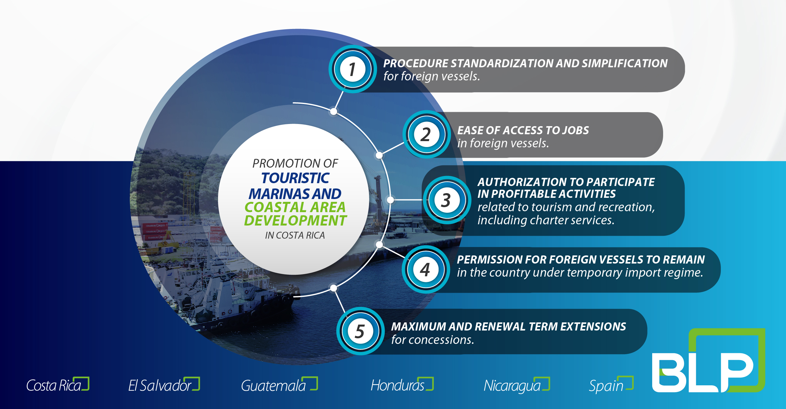 Draft Legislation for the promotion of Touristic Marinas and Coastal Area Development in Costa Rica